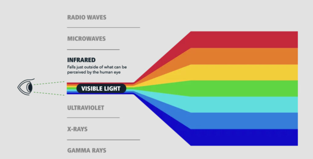 far infrared rays